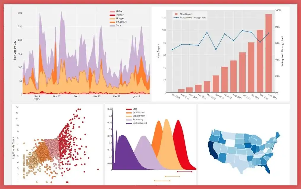 Data Visualization in Biological Data Science