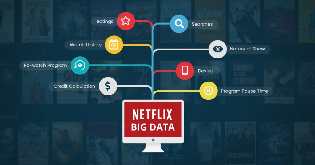 Netflix Big Data Analysis