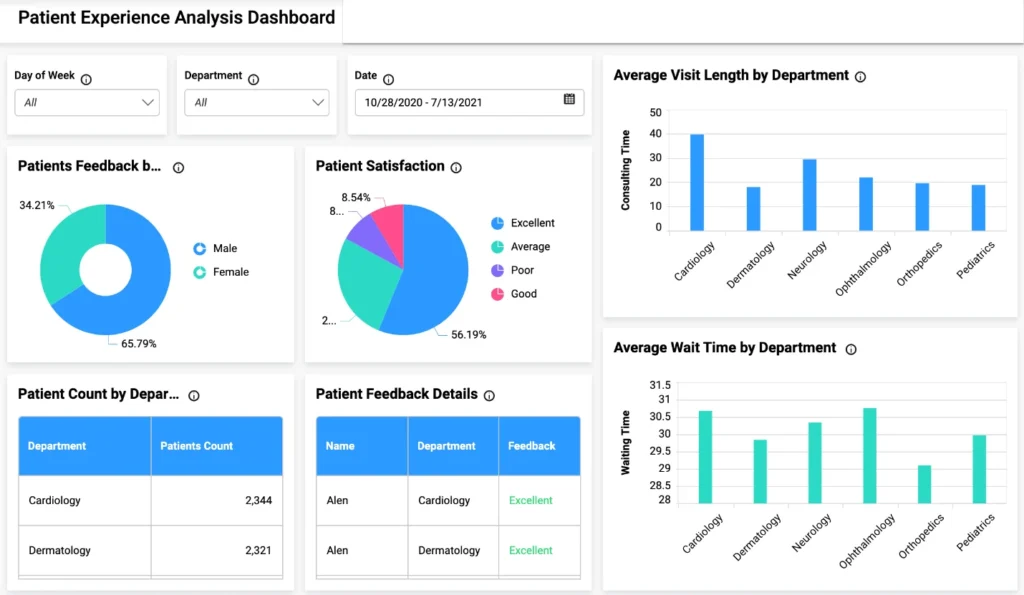 8 Essential Skills And Job Responsibilities Of Clinical Data Analyst