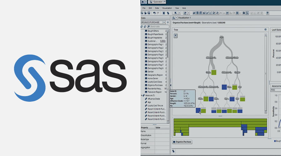 SAS for data science for bio