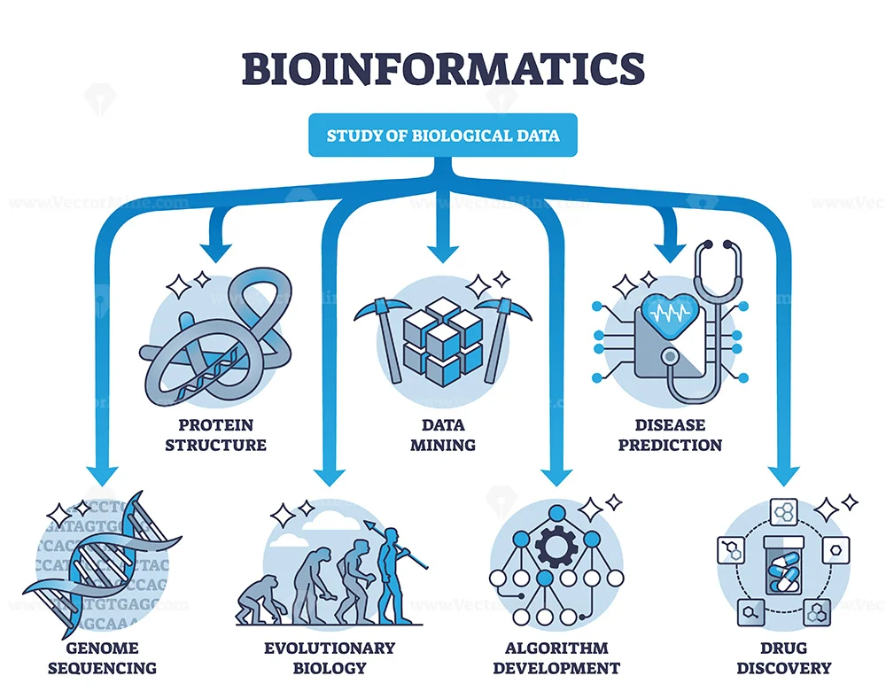 Bioinformatics Applications