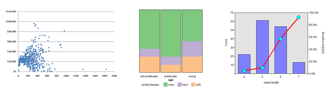 Bivariate Data