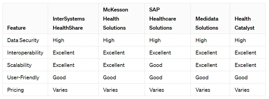 Healthcare Data Management Tools Comparison