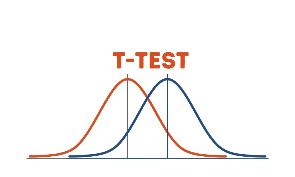 One Sample T Test in R Programming