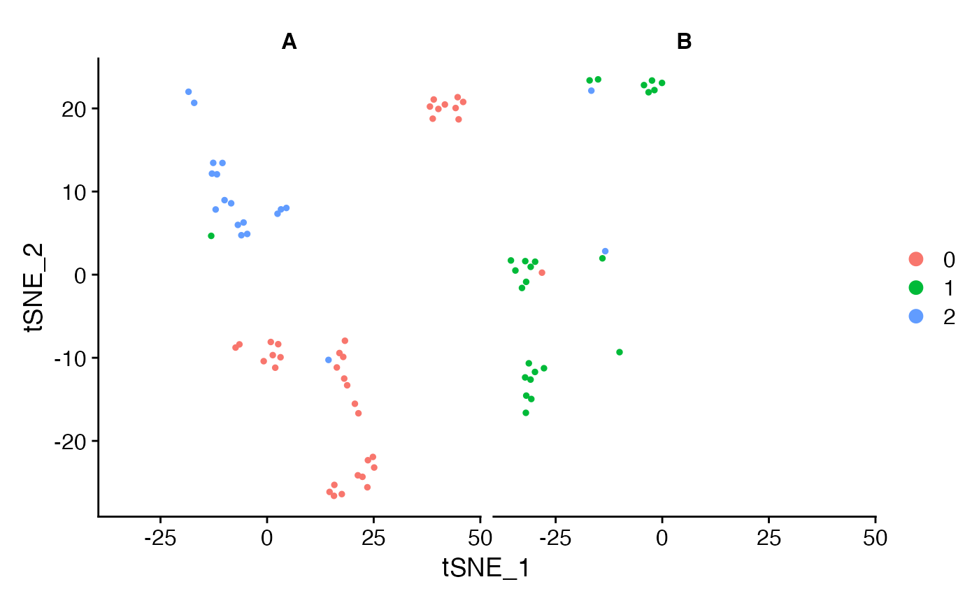 Getting Started With Dimplot Seurat: A Practical Guide Data Science For Bio