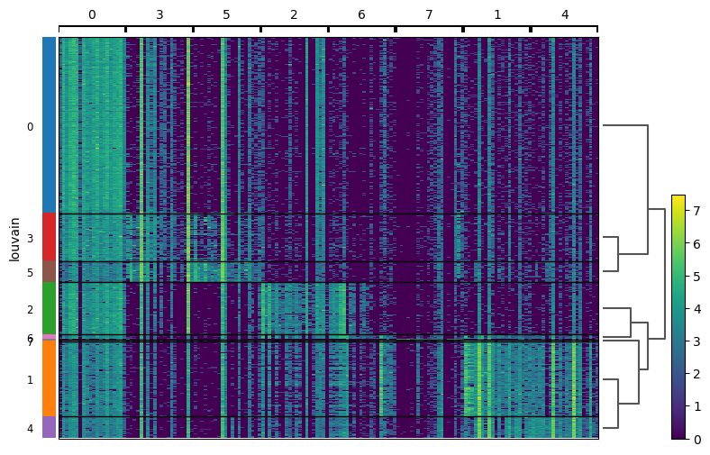 Scanpy Heatmap