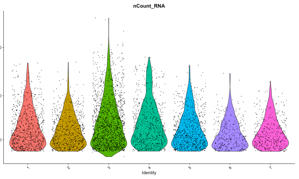 How to Filter Cells in Seurat SC RNA Analysis