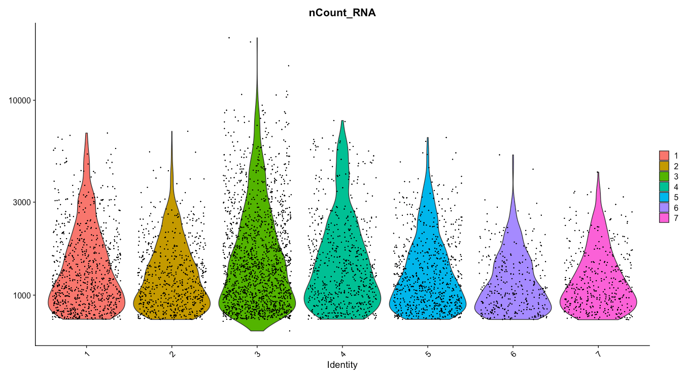 How to Filter Cells in Seurat scRNA Analysis: A Step-by-Step Guide for ...